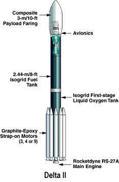 This illustration shows components of the Boeing Delta II launch vehicle that will carry the Deep Impact Spacecraft.