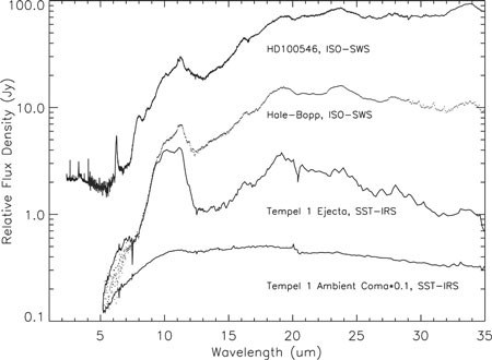 Spitzer Dust Comparison