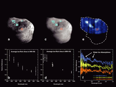 Maps and Spectra of Ice-rich Areas