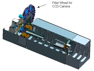 MRI Telescope