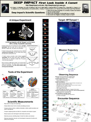 Science Team Poster (presented at ACM 2002)
