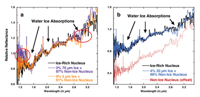 Surface Ice Spectra