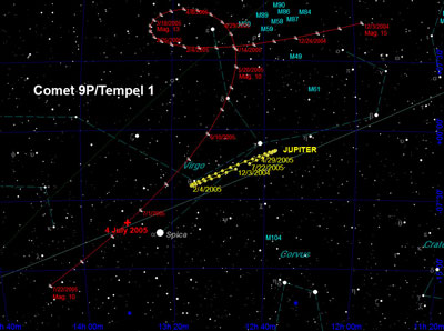 Sky Plot for Comet 9P/Tempel 1
