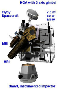 Deep Impact Flight System