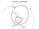 Orbit of Comet Tempel 1