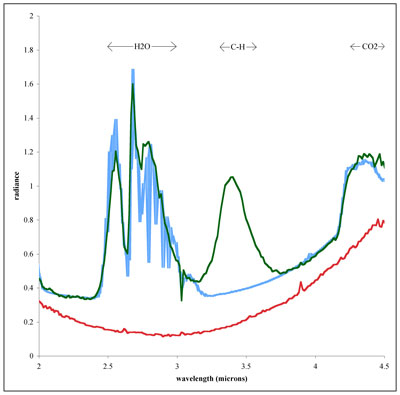 Vapor Plume Spectrum