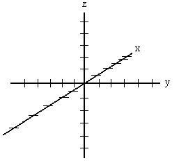 3D Axes