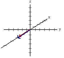 Vectors representing the velocity of two cars